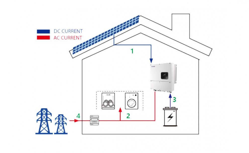 家庭太阳能光伏5KWp发电系统