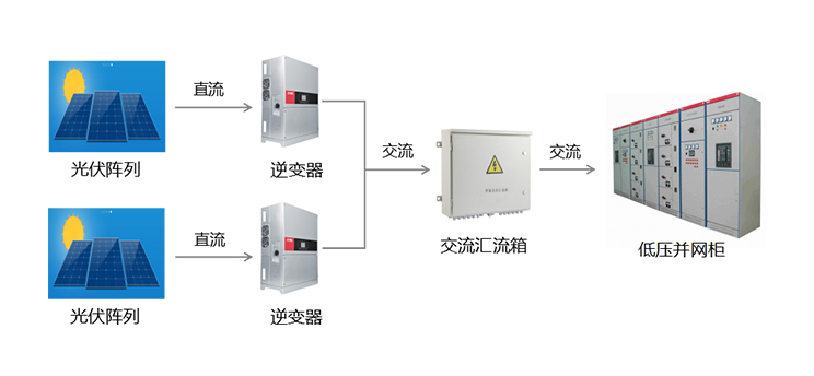 工业商业光伏1000KWp发电系统